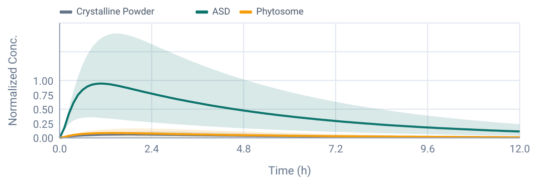 Plasma curve plot 1 from page 4