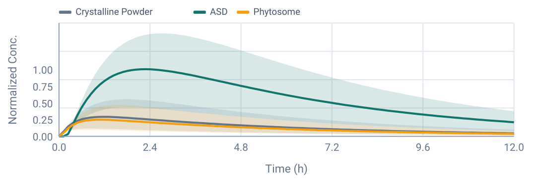 Plasma curve plot 2 from page 4