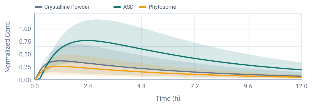 Plasma curve plot 1 from page 5
