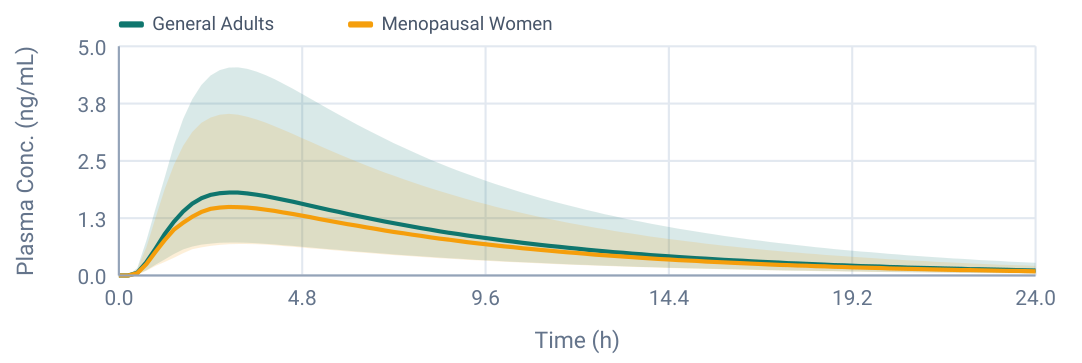 Plasma curve plot 1 from page 10