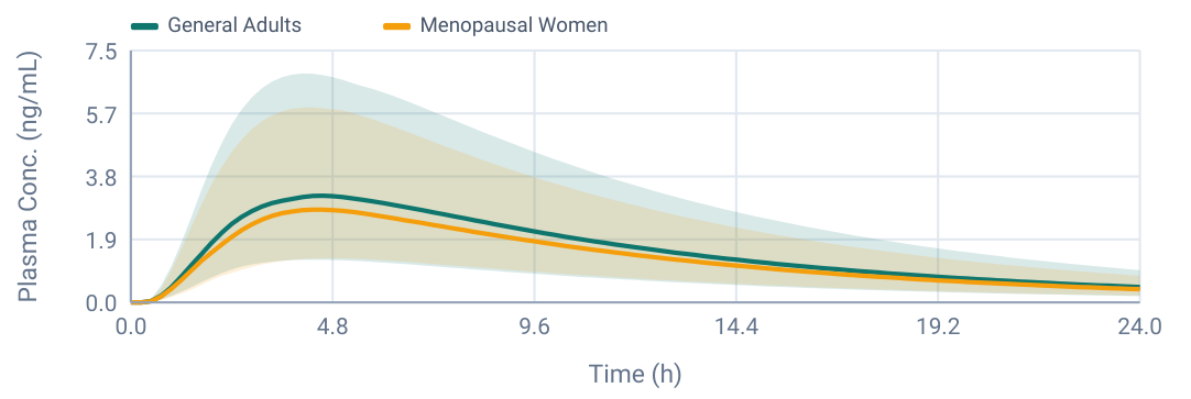 Plasma curve plot 2 from page 10