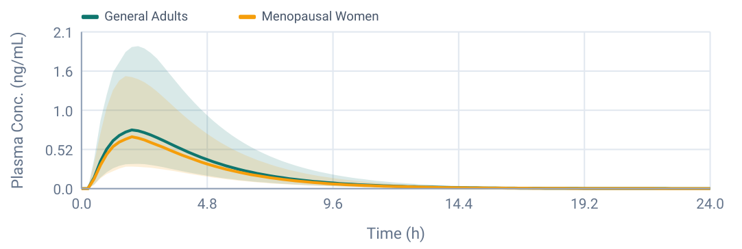 Plasma curve plot 3 from page 10