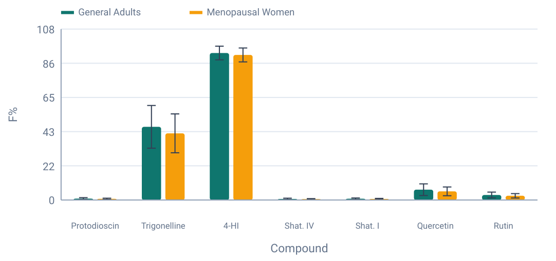 Plasma curve plot 1 from page 6