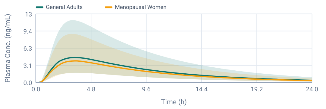 Plasma curve plot 1 from page 8