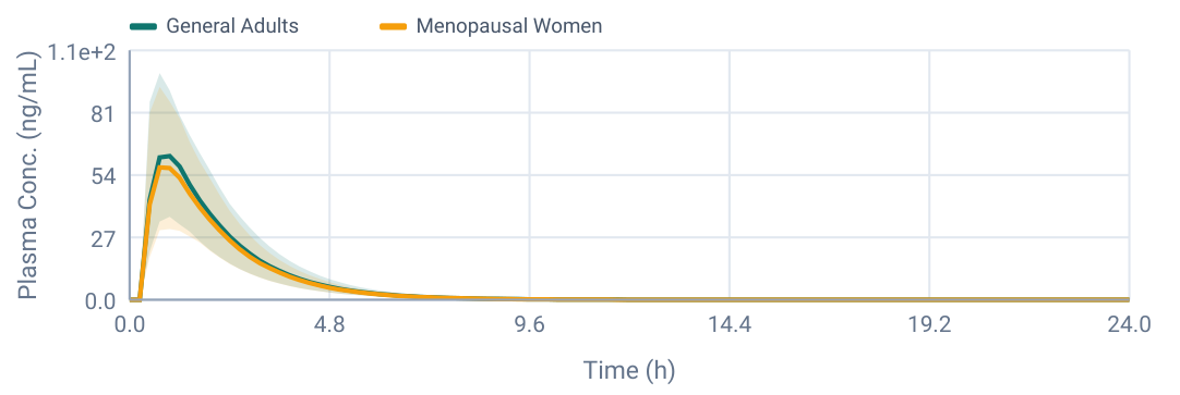 Plasma curve plot 1 from page 9