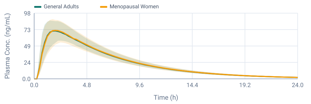 Plasma curve plot 2 from page 9