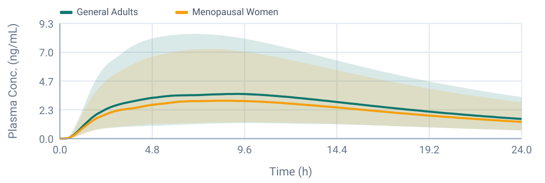 Plasma curve plot 3 from page 9